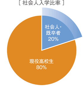Society data1
