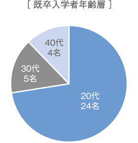Society data2