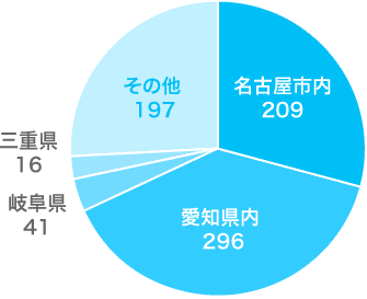 Recruit salary img1